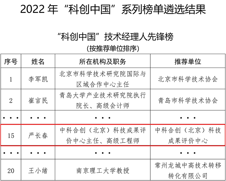 2022年“科创中国”系列榜单遴选结果 (技术经理人)(xiao)